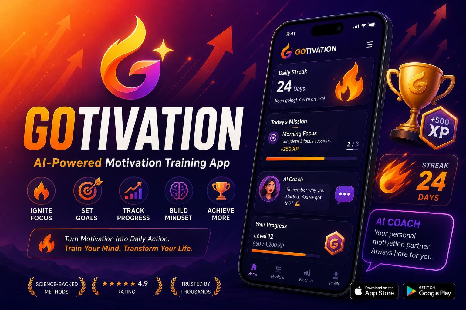 Gotivation