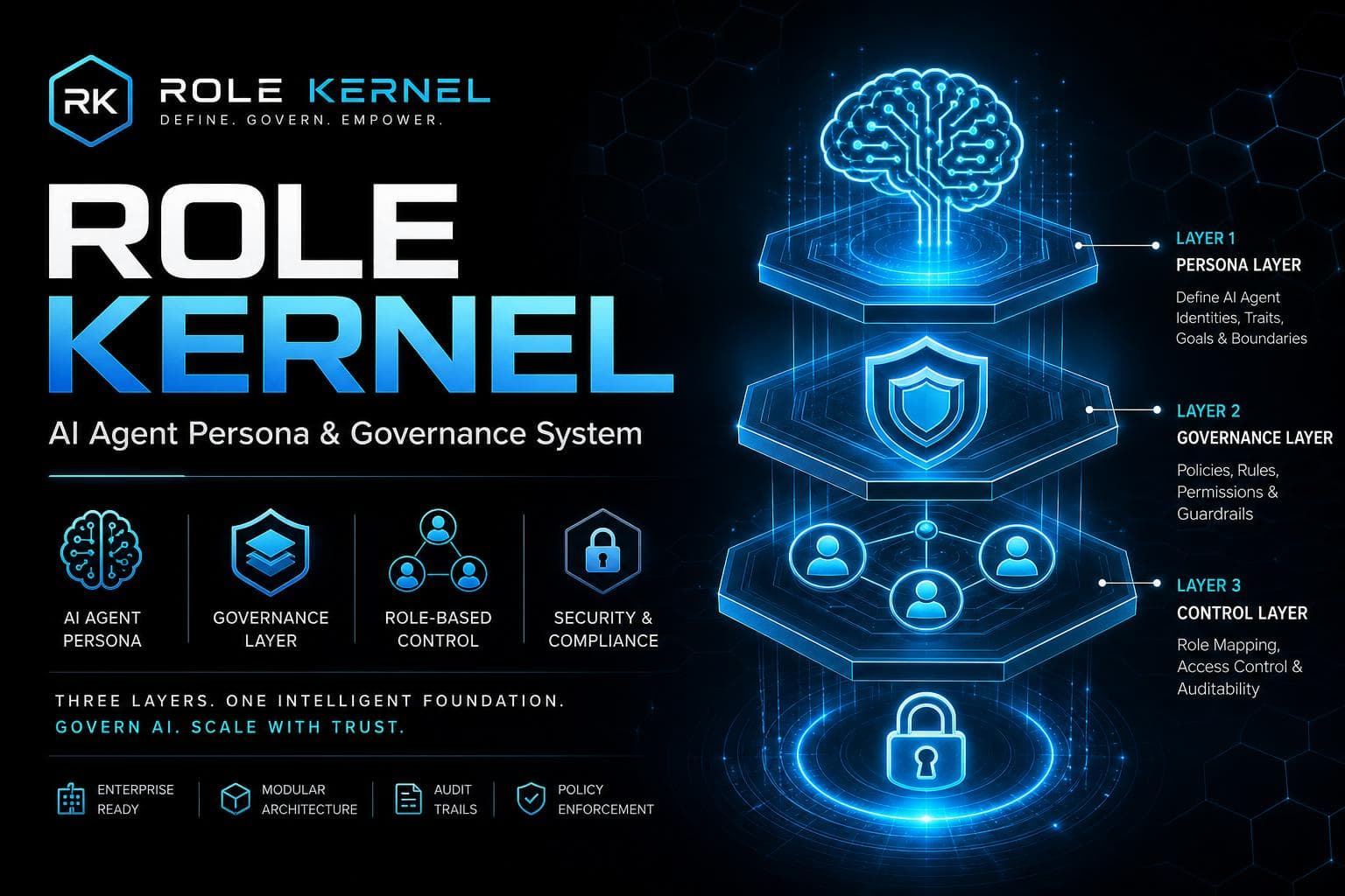 Role Kernel