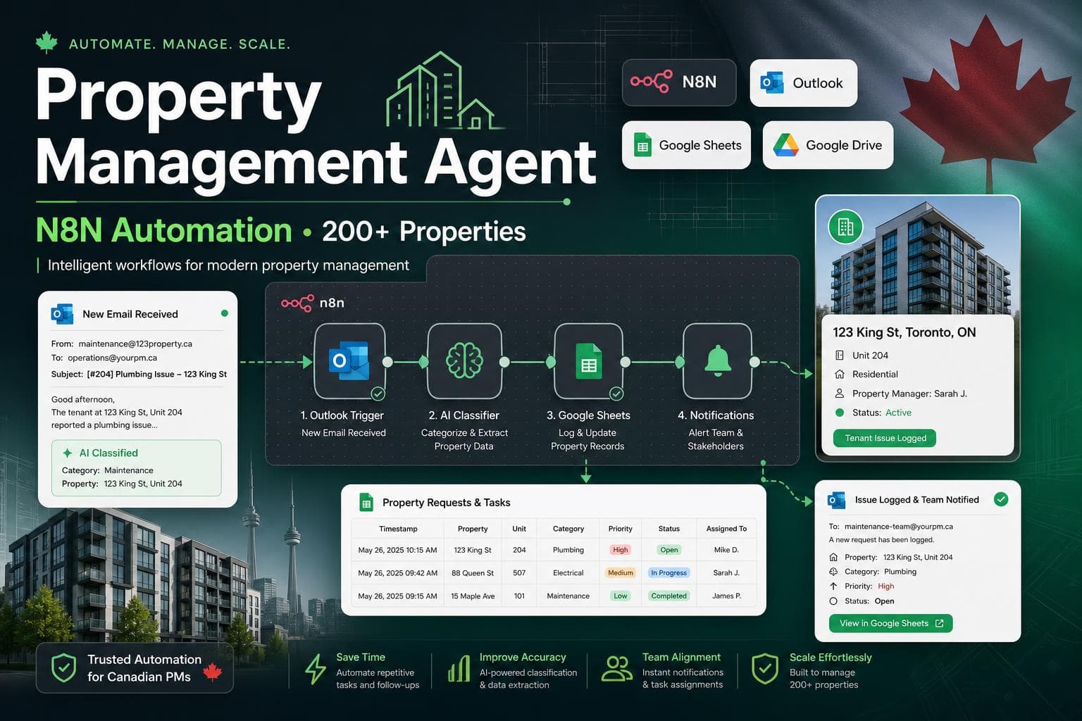 Property Management Automation